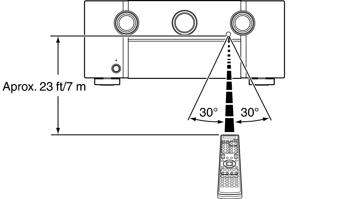 Use RC A85U